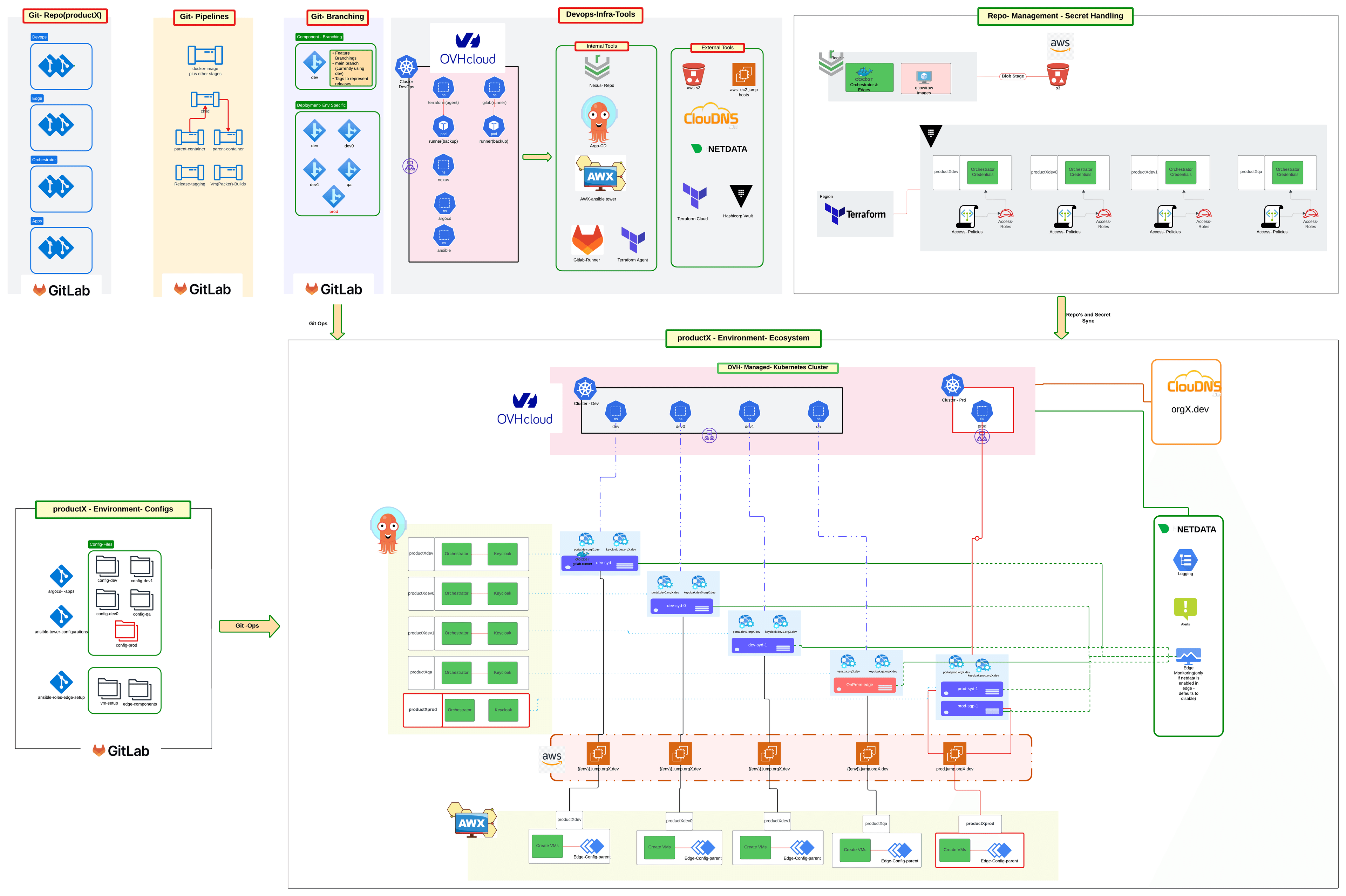Kubernetes Infrastructure